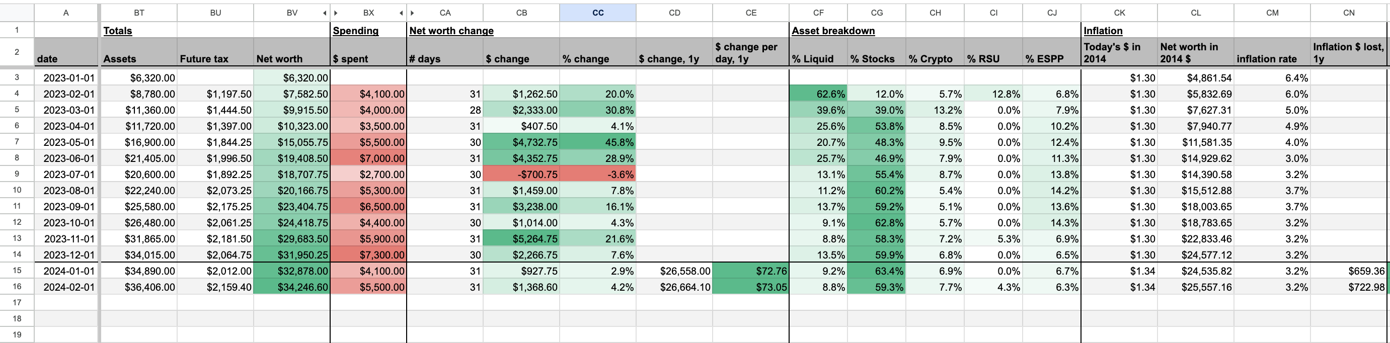 Google Sheet template for net worth tracking